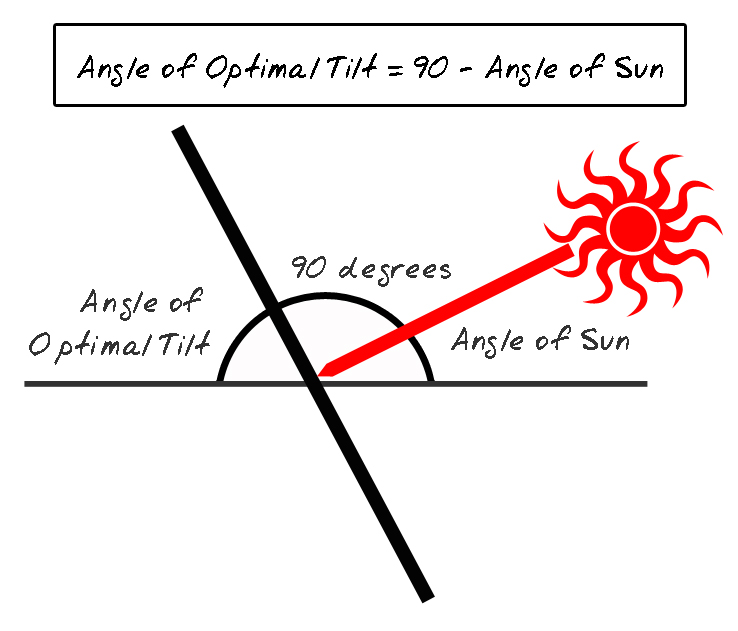 diagram (JPG)
