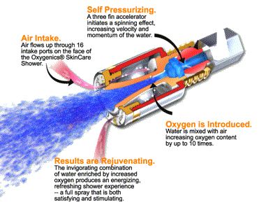 oxygenics