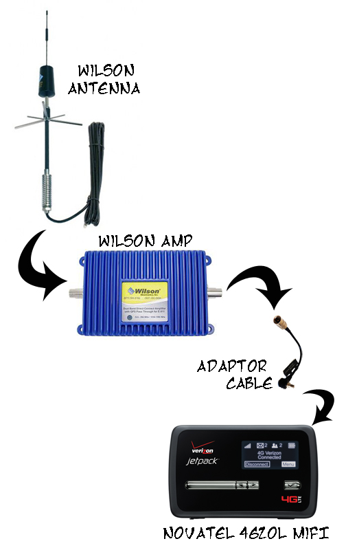 Internet System (JPG)