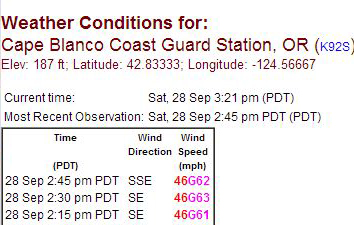 By early afternoon we were gusting to 60 MPH