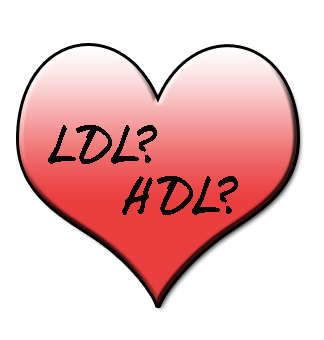 Basic Cholesterol tests are not enough!