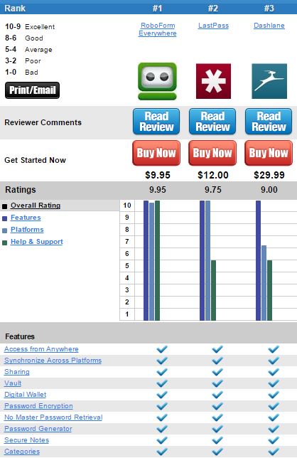 One of the many comparison tables I looked at to make our choice