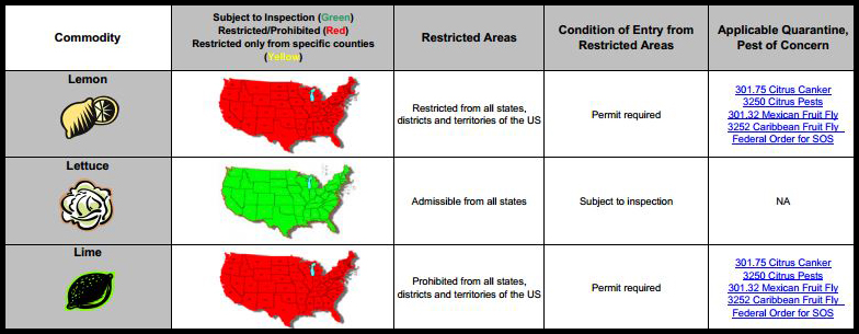 Know your CA restrictions before you cross the border